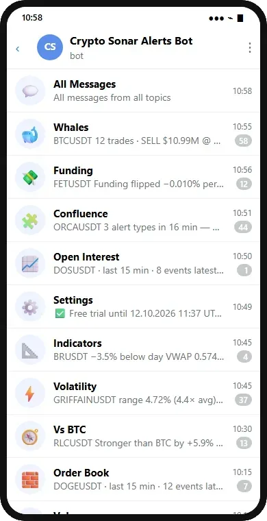 The private chat with the bot: one topic per alert type
