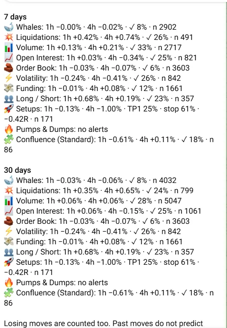 /stats: price moves after each alert type over 7 and 30 days