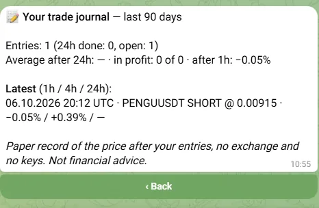 /journal: entries, average after 24h and the latest record