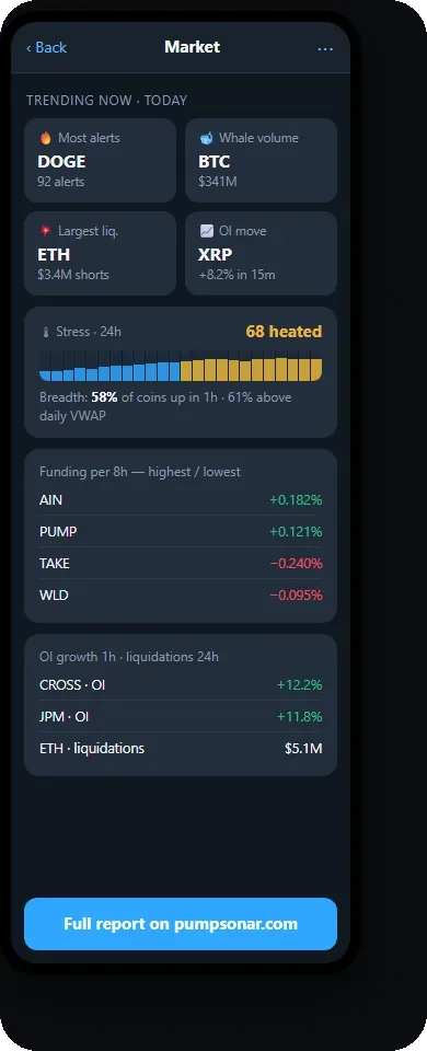 Mini App Market: trending coins, stress index, breadth, funding and OI