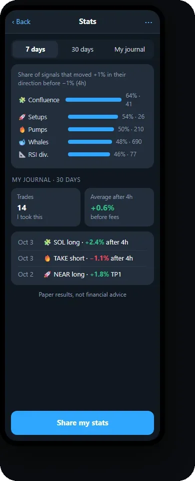 Mini App Stats: results per alert type and the trade journal